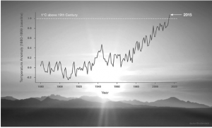 climate-change-graph