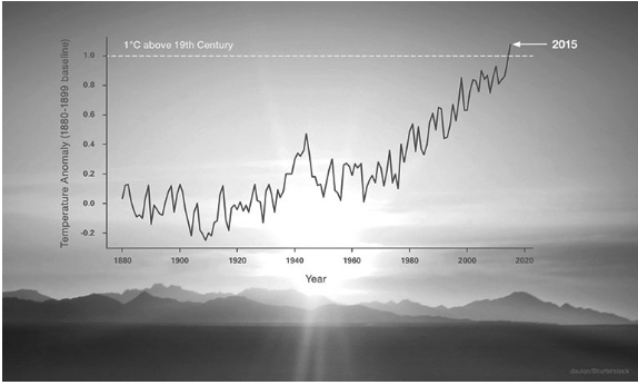 Northern Neck Vulnerabilities to Climate Change